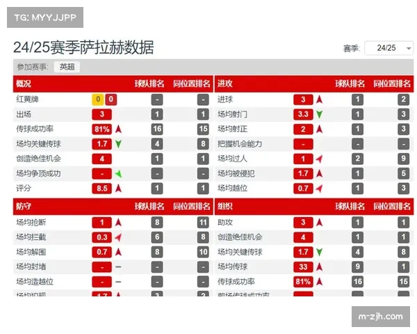 英超传统豪门近期集体低迷 联赛竞争格局正经历深刻变革