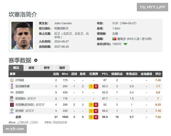 弗里克启用坎塞洛左闸 巴萨进攻宽度得到显著提升 弗里克启用坎塞洛左闸 巴萨进攻宽度得到显著提升